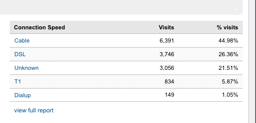 Visitors